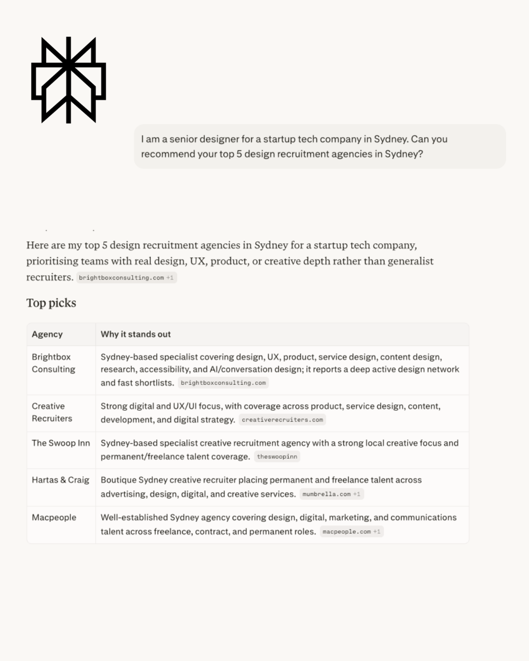 Perplexity answer recommending Brightbox Consulting for design recruitment in Sydney