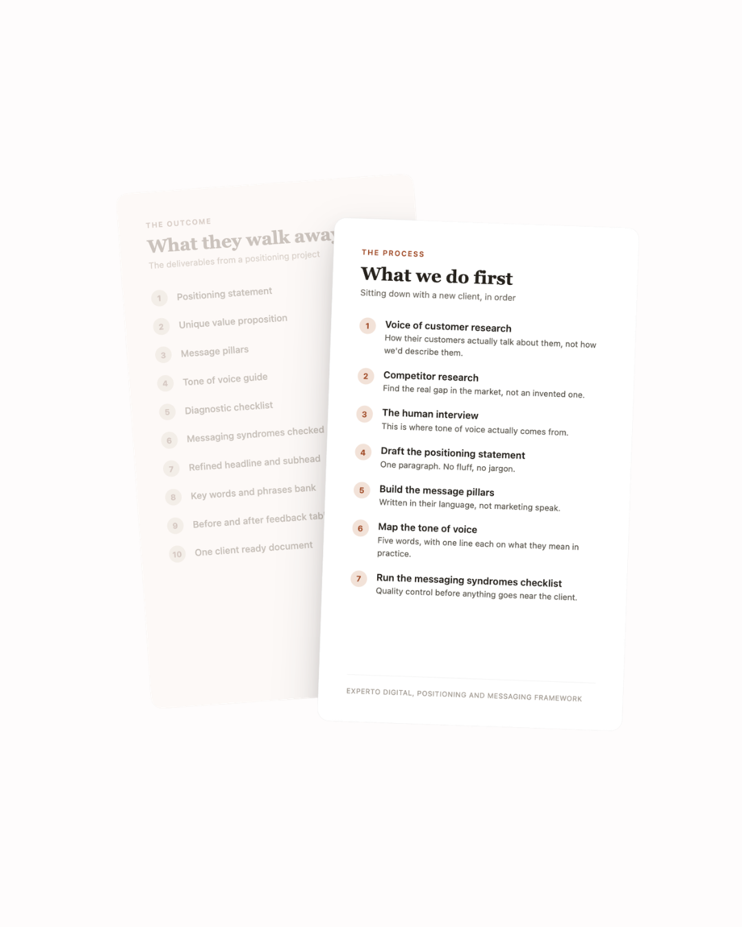Experto Digital positioning and messaging framework: What we do first (voice of customer research, competitor research, the human interview, draft positioning statement, message pillars, tone of voice, messaging syndromes checklist), and what clients walk away with (positioning statement, UVP, message pillars, tone of voice guide, diagnostic checklist and more)