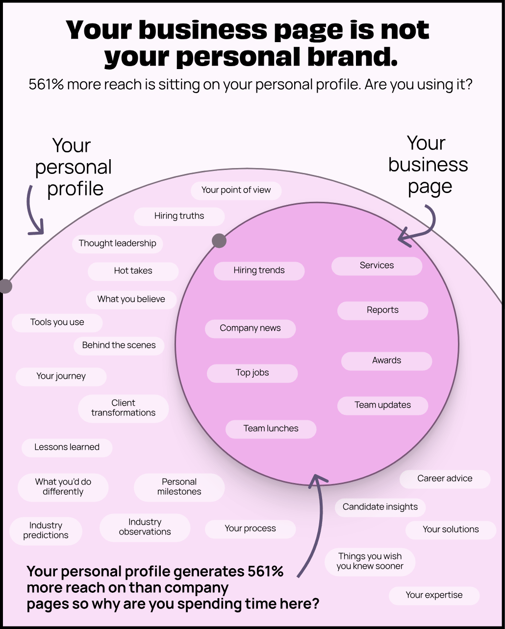 Experto Digital LinkedIn post, your business page is not your personal brand