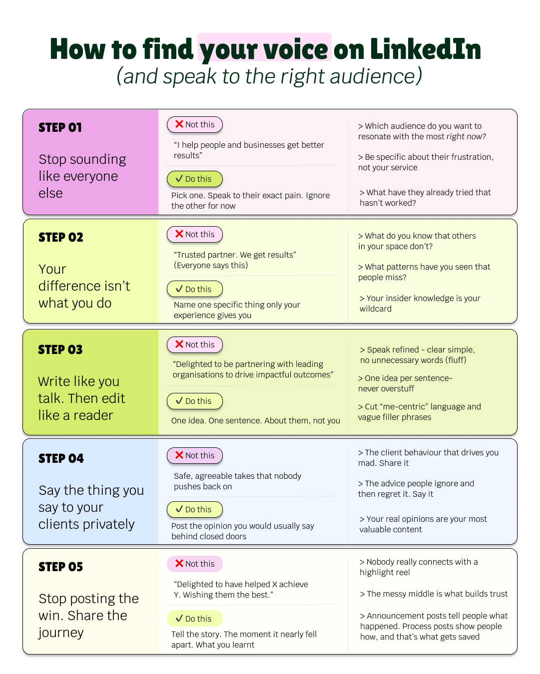 Experto Digital LinkedIn carousel, how to find your voice on LinkedIn