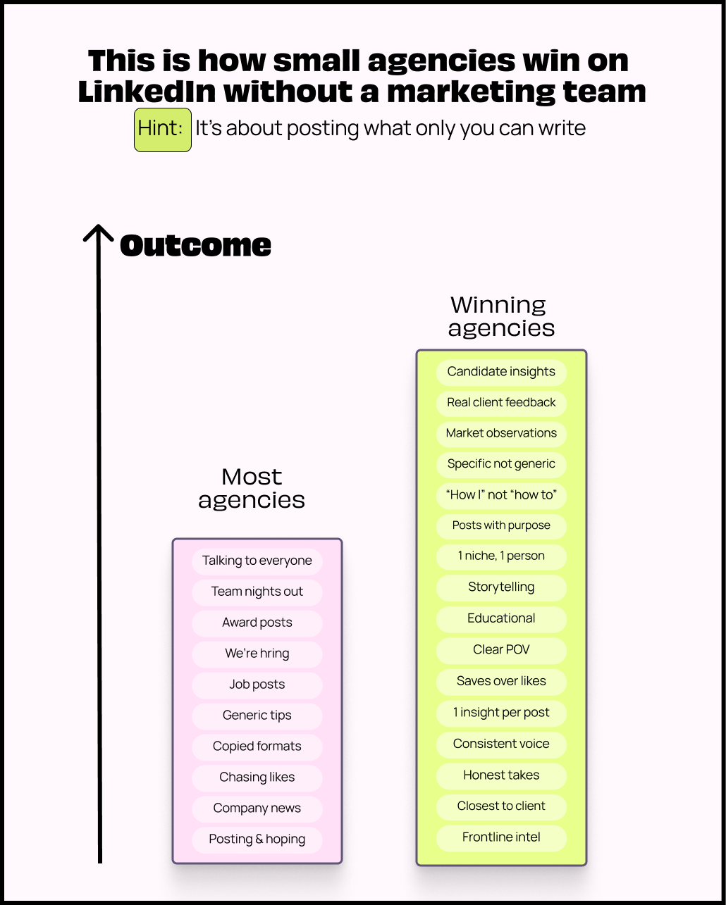 Experto Digital LinkedIn post, how small agencies win on LinkedIn without a marketing team